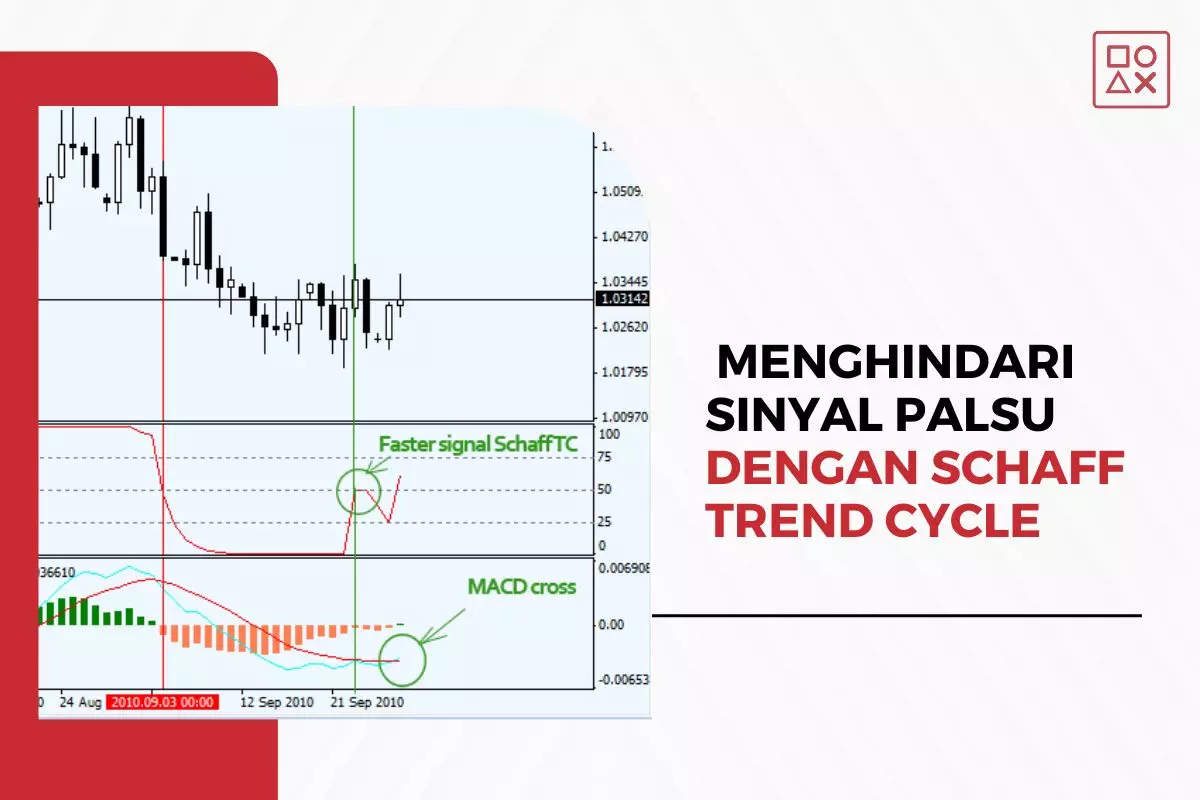 Teknik dan Solusi Menghindari Sinyal Palsu dengan Schaff Trend Cycle