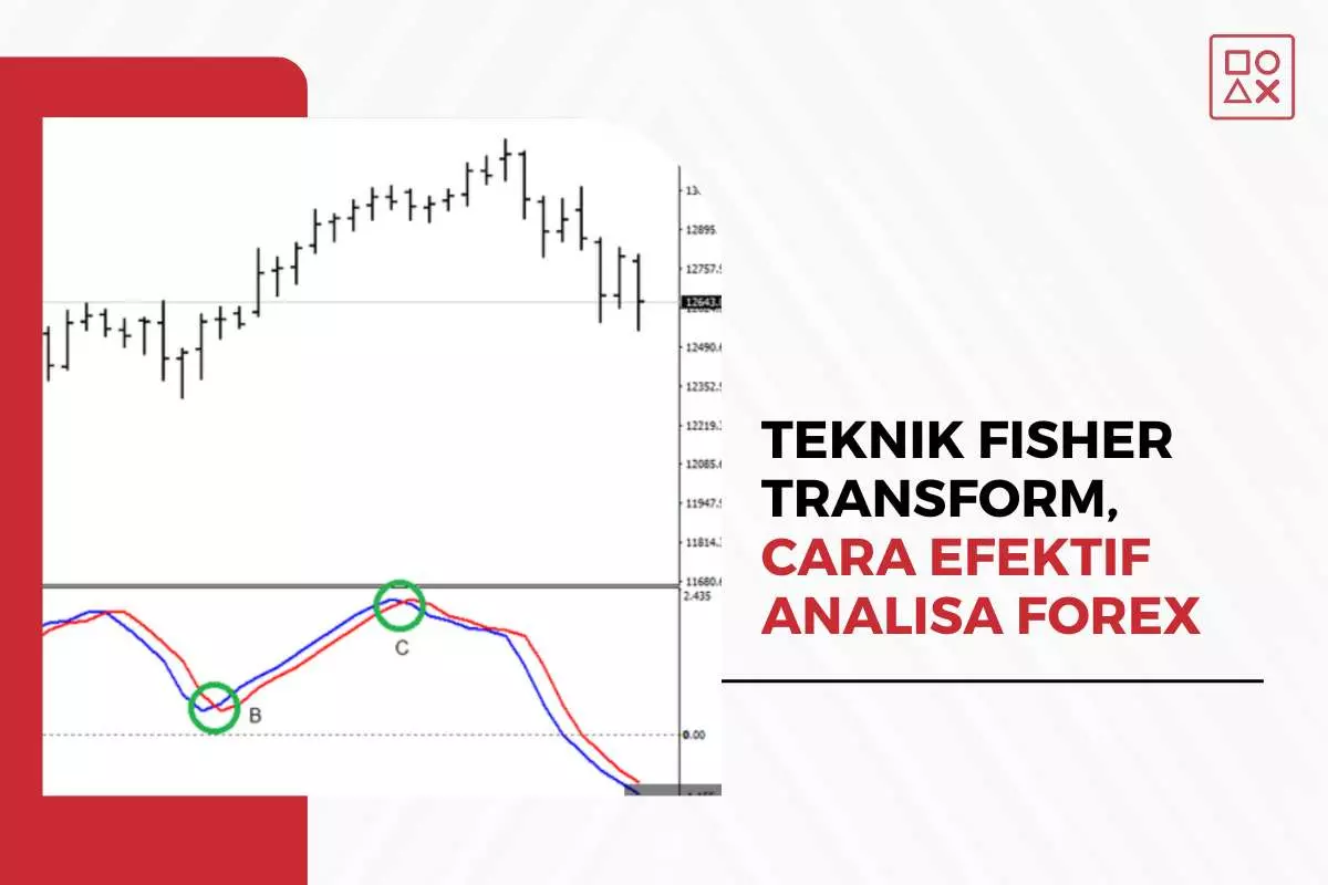 Teknik Fisher Transform, Cara Efektif Analisa Forex