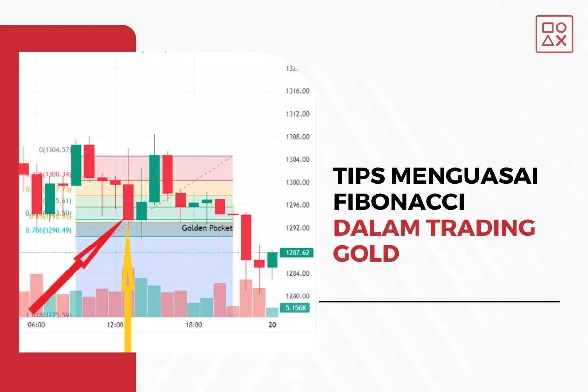 Tips Menguasai Fibonacci dalam Trading Gold