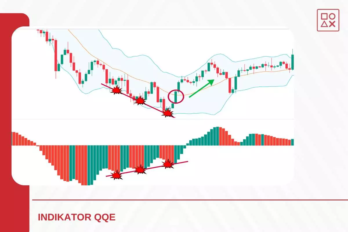 Strategi Perdagangan Dengan Qqe