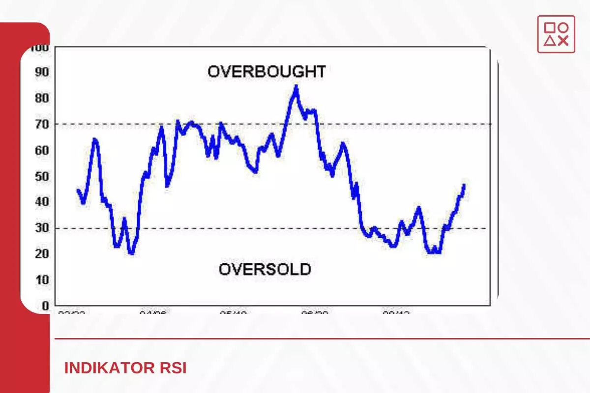 Cara Kerja Indikator Rsi