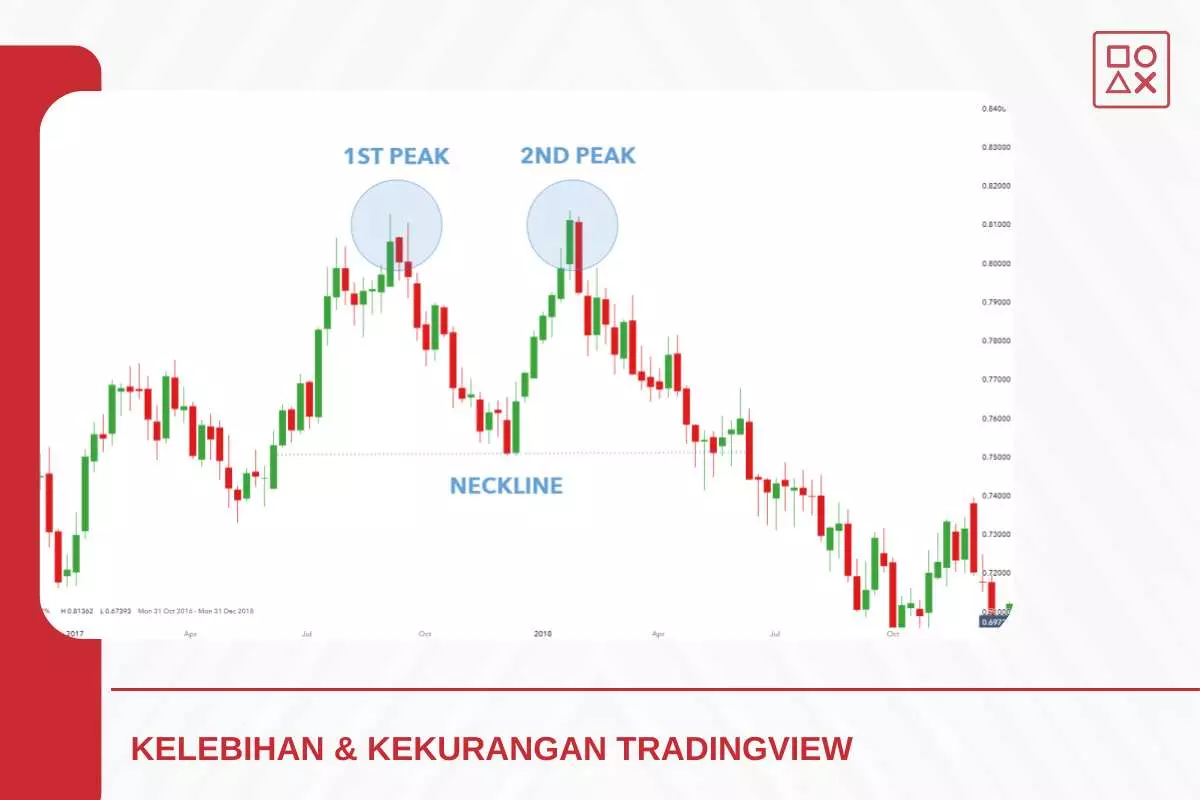 Kelebihan Tradingview