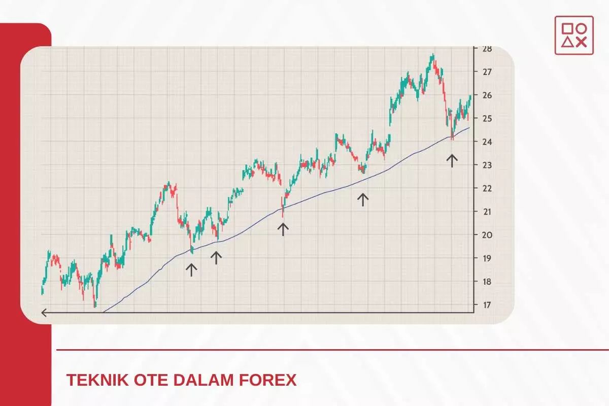 Cara Menggunakan Teknik Ote Forex