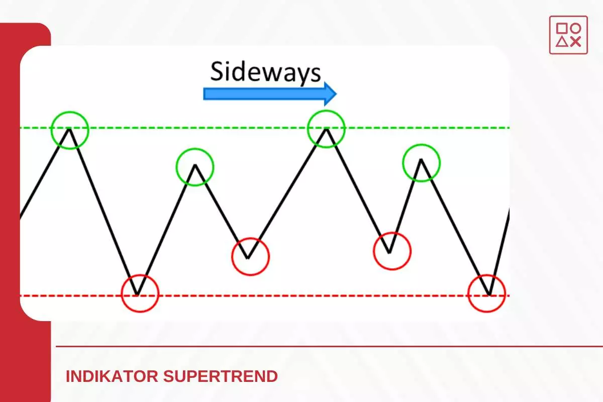 Strategi Trading Dengan Supertrend
