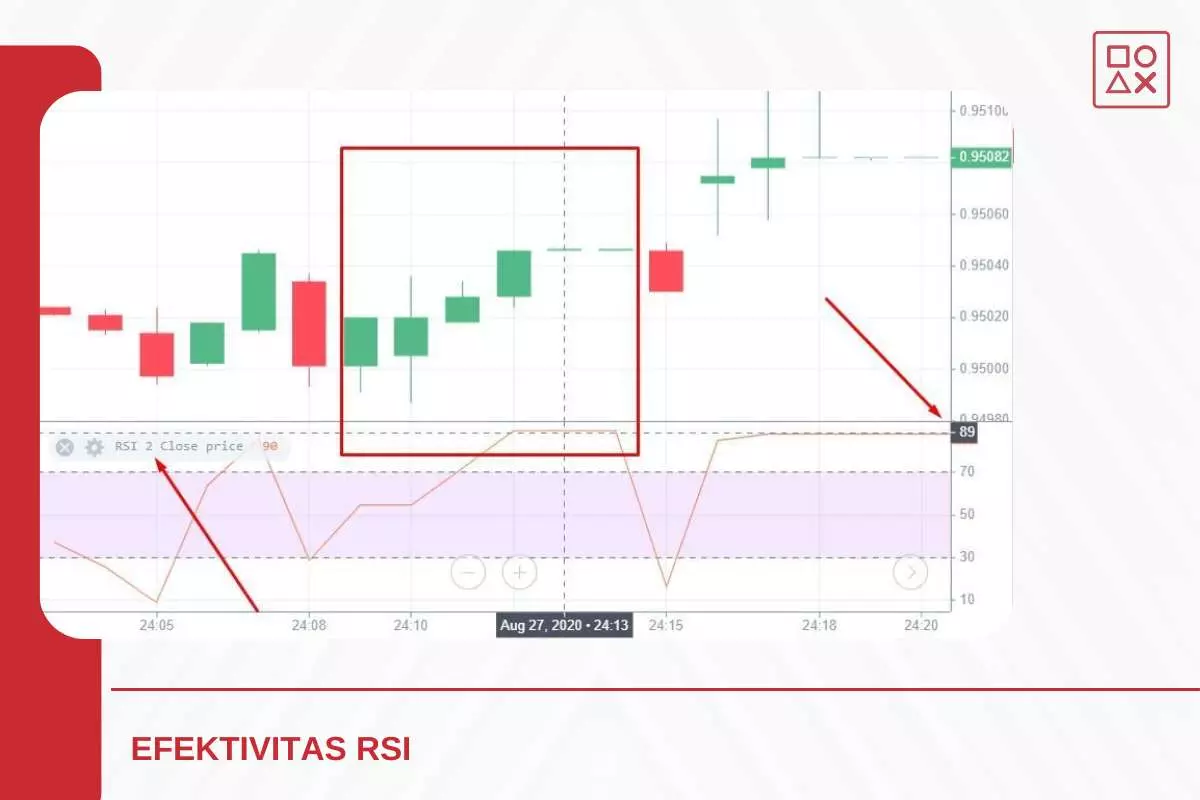 Mengapa Rsi Tidak Selalu Efektif
